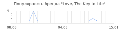 Популярность love the key to life
