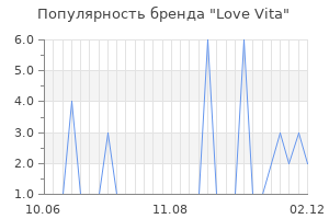 Популярность бренда love vita