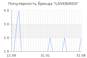 Популярность бренда lovebirds