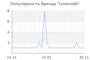 Популярность бренда lovecode