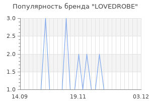 Популярность бренда lovedrobe