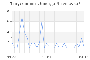 Популярность бренда Lovelavka