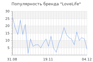 Популярность бренда lovelife