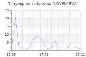 Популярность бренда LOVELY EVA