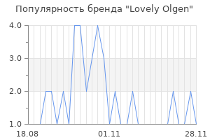 Популярность бренда lovely olgen