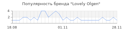Популярность lovely olgen