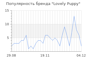 Популярность бренда lovely puppy
