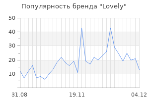 Популярность бренда lovely