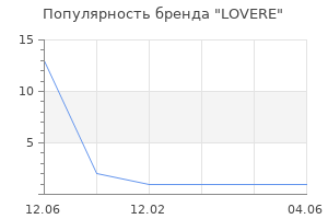 Популярность бренда LOVERE