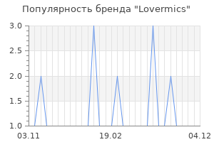 Популярность бренда lovermics