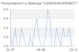 Популярность бренда loveshackfancy