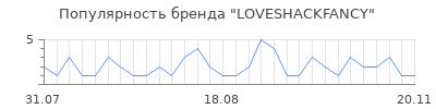 Популярность loveshackfancy