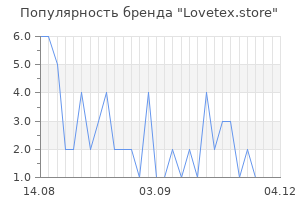 Популярность бренда Lovetex.store