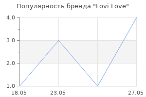 Популярность бренда Lovi Love