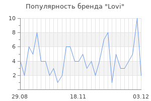 Популярность бренда lovi