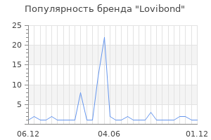 Популярность бренда Lovibond