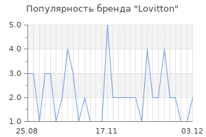 Популярность бренда Lovitton