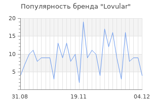Популярность бренда lovular