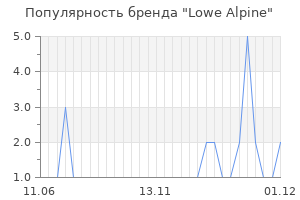 Популярность бренда lowe alpine
