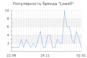 Популярность бренда lowell