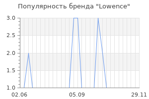 Популярность бренда lowence