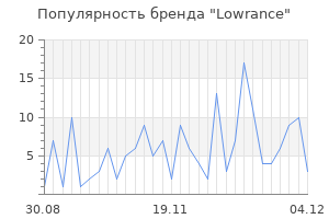 Популярность бренда lowrance