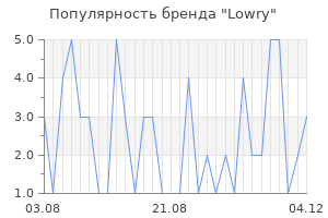 Популярность бренда lowry