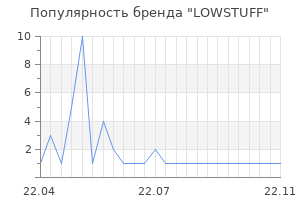 Популярность бренда LOWSTUFF