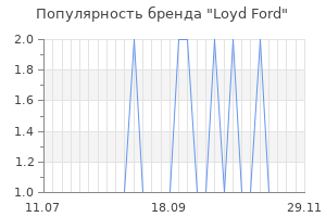 Популярность бренда loyd ford