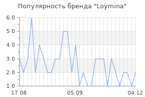 Популярность бренда loymina