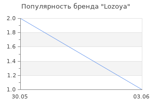 Популярность бренда Lozoya