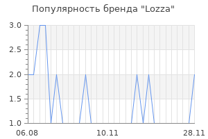 Популярность бренда lozza