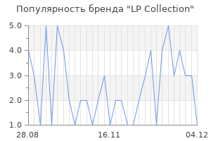 Популярность бренда lp collection