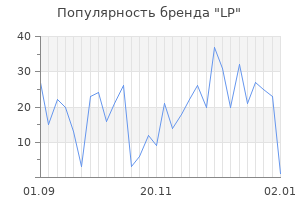 Популярность бренда lp