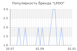 Популярность бренда LPDO