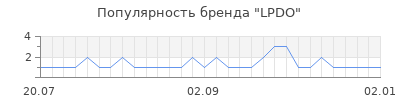 Популярность LPDO