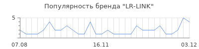 Популярность lr link