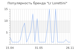Популярность бренда lr lorettini
