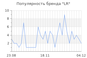 Популярность бренда lr