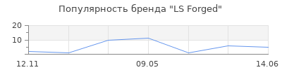 Популярность LS Forged