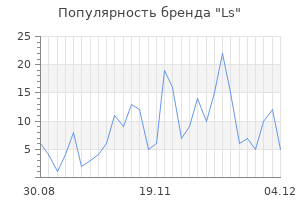 Популярность бренда ls