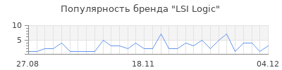 Популярность lsi logic