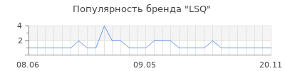 Популярность LSQ