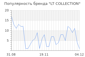 Популярность бренда LT COLLECTION