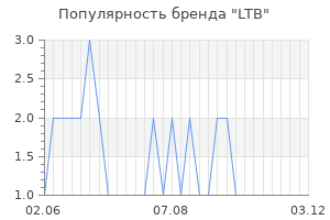 Популярность бренда ltb
