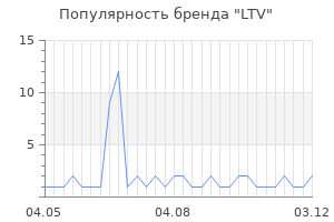 Популярность бренда ltv