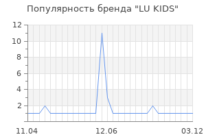Популярность бренда lu kids