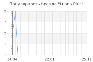 Популярность бренда Luana Plus