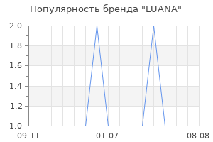 Популярность бренда luana