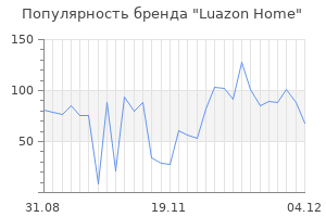 Популярность бренда luazon home